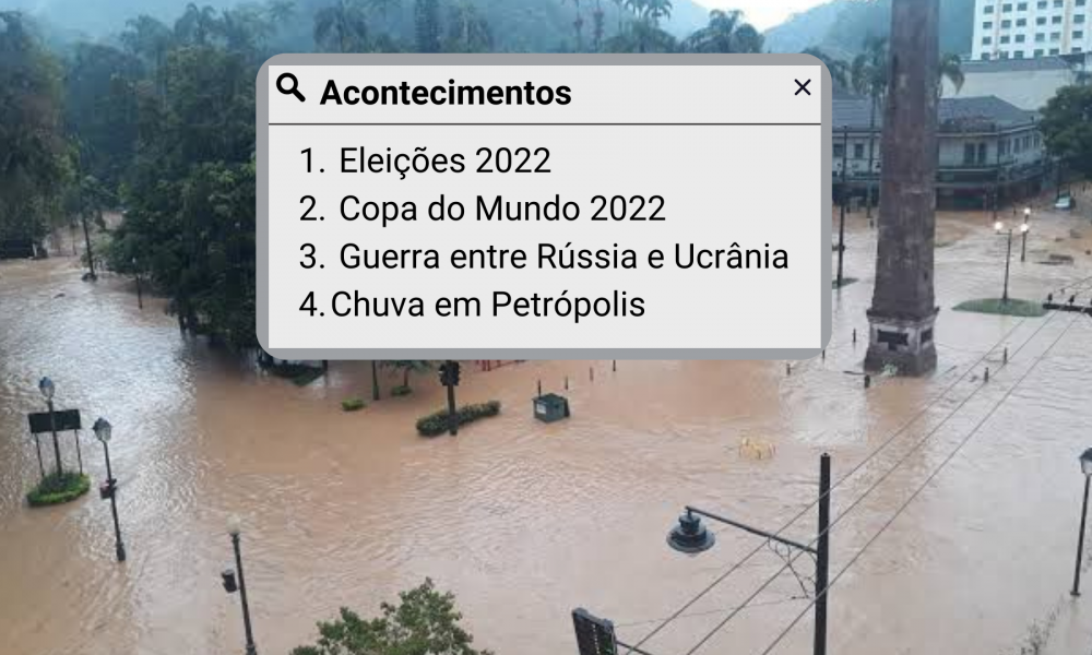 Chuva em Petrópolis foi o 4 acontecimento mais buscado no Google em